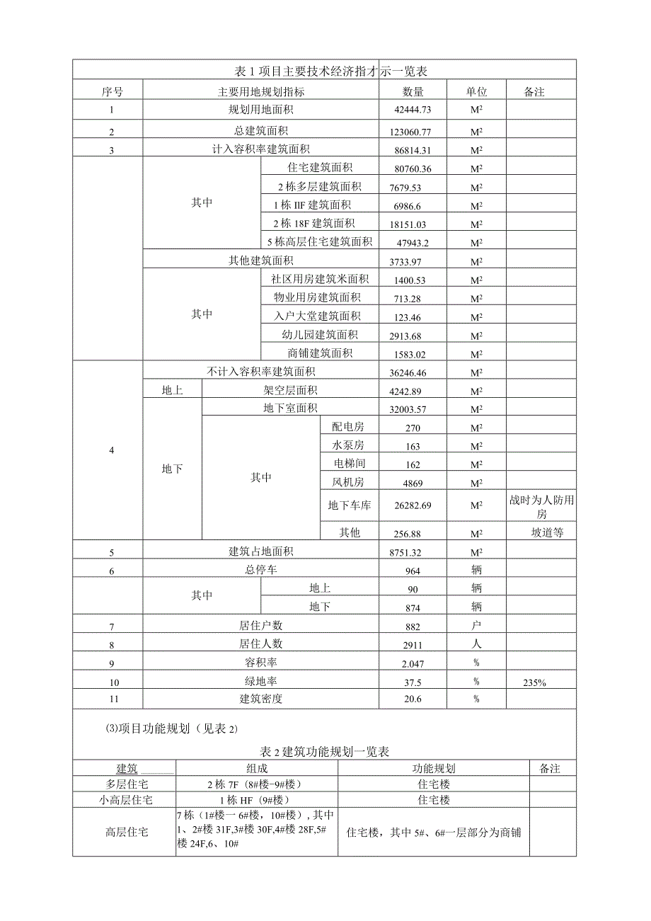 南昌玺悦房地产开发有限公司红谷玺悦项目环评报告.docx_第2页