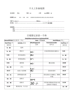 1范例--个体工作曲线图.docx