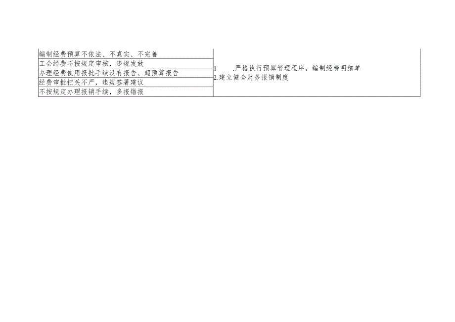 分公司机关科室廉政风险点参照表（综合办）.docx_第2页