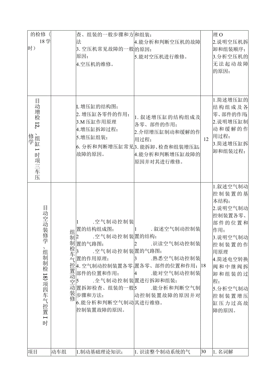 《动车组制动系统检修与调试》课程标准.docx_第3页