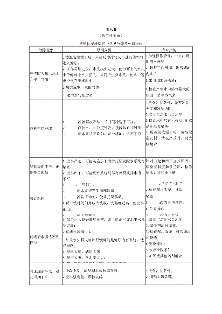 农村饮用水安全工程絮凝沉淀效果差、普通快滤池运行、膜工艺系统、离心泵运行常见故障及处理措施.docx_第2页