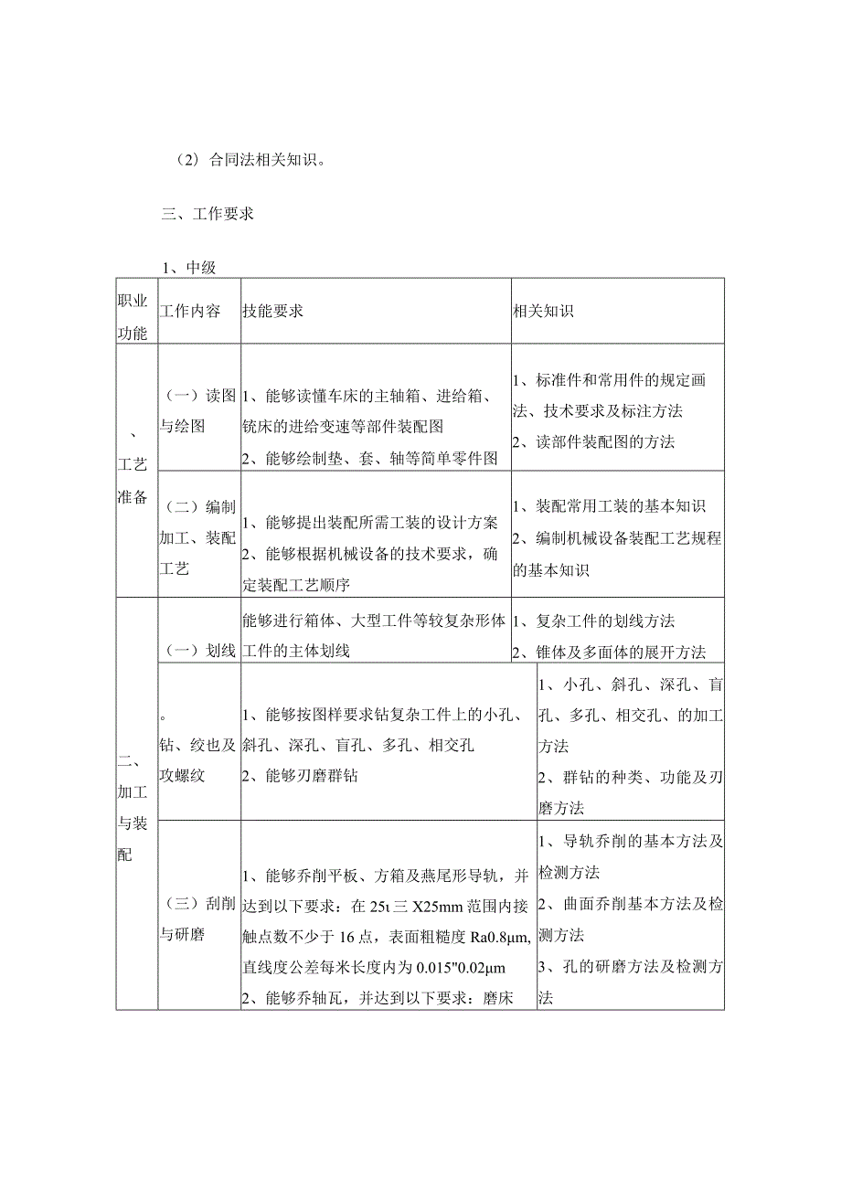 装配钳工国家职业标准.docx_第3页