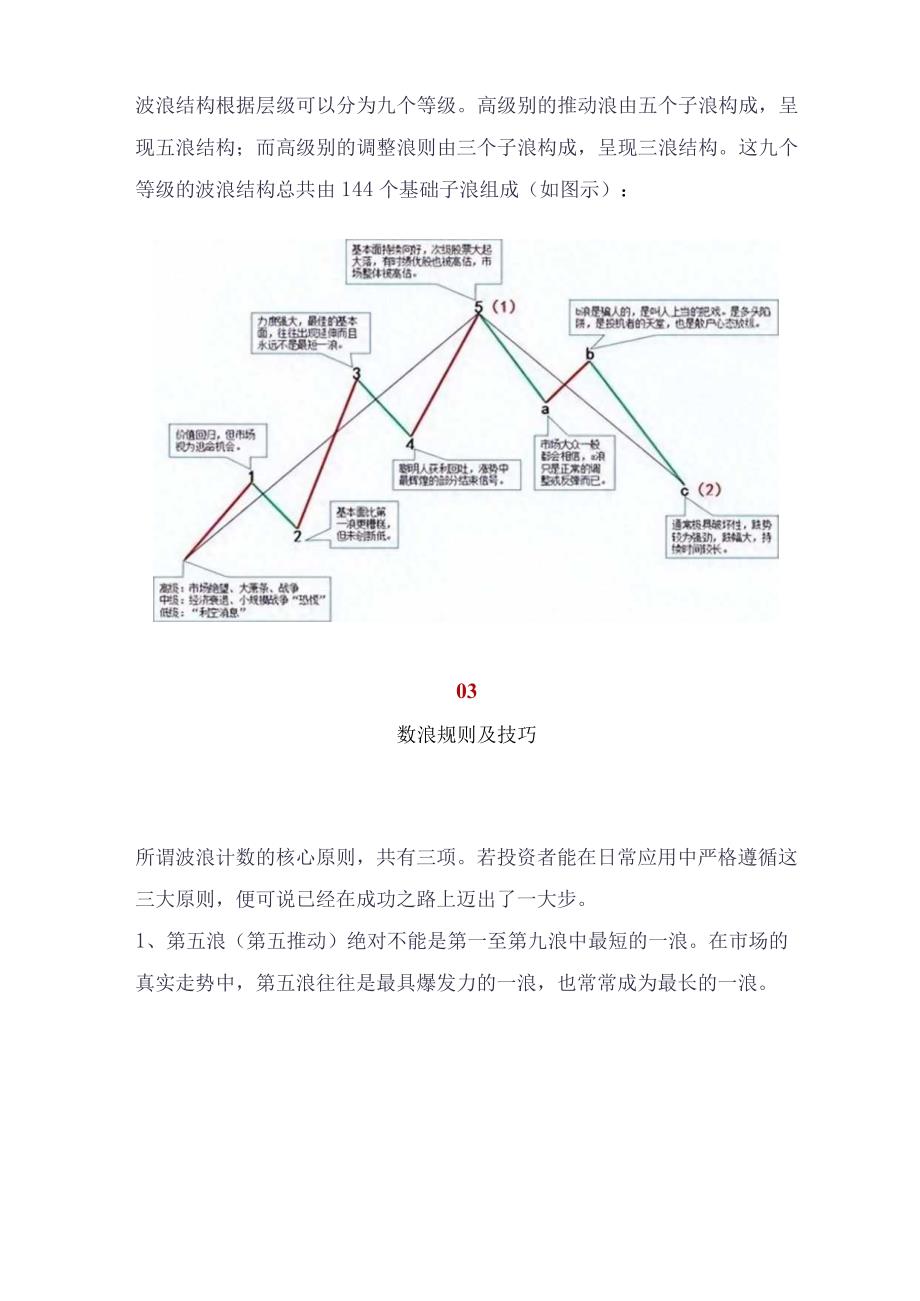 这才是波浪理论的正确用法规则、技巧…都在这!.docx_第3页