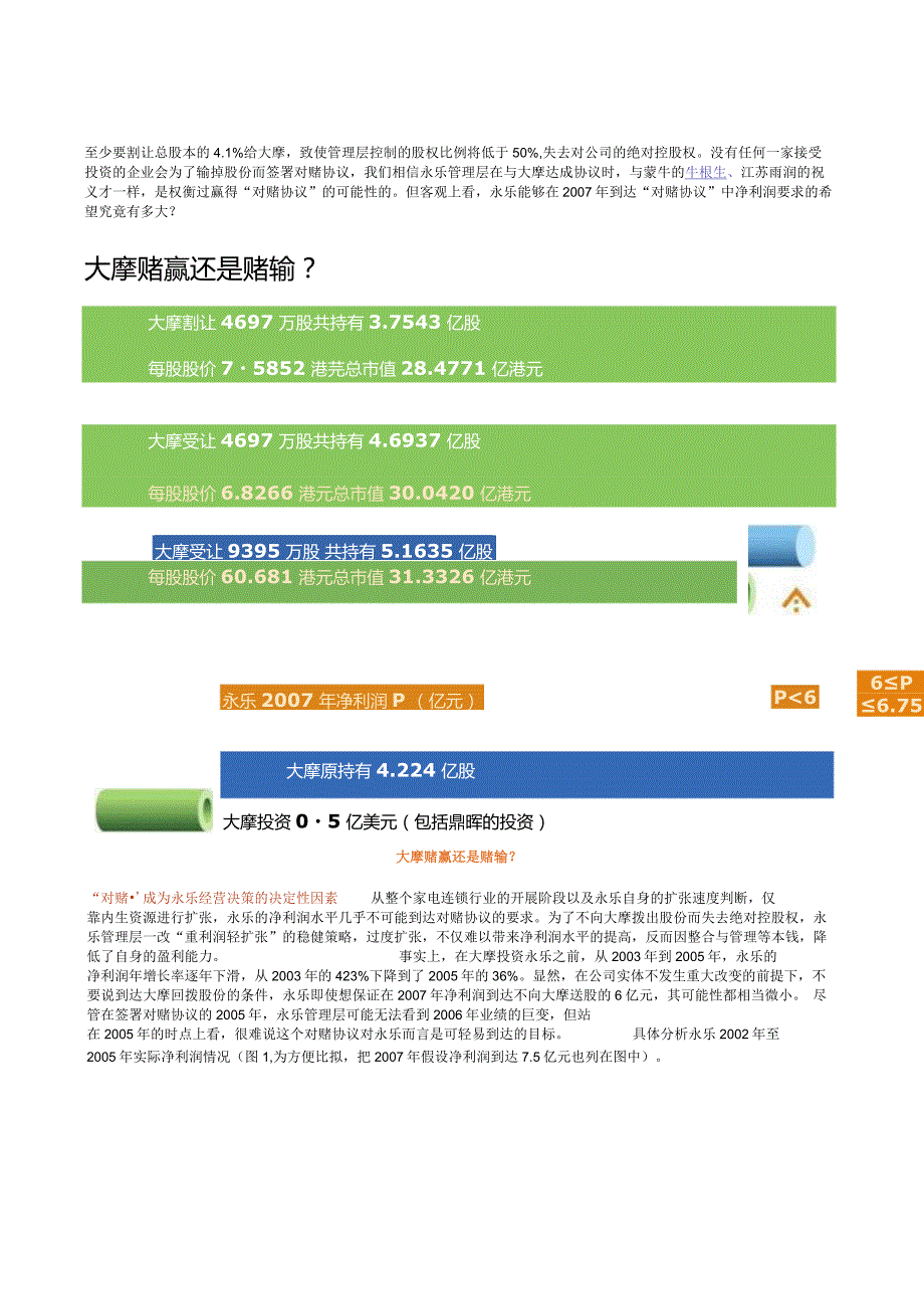 永乐--摩根-对赌协议.docx_第3页