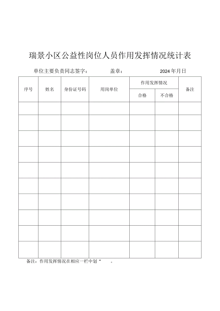 瑞景小区公益性岗位人员作用发挥情况统计表.docx_第1页