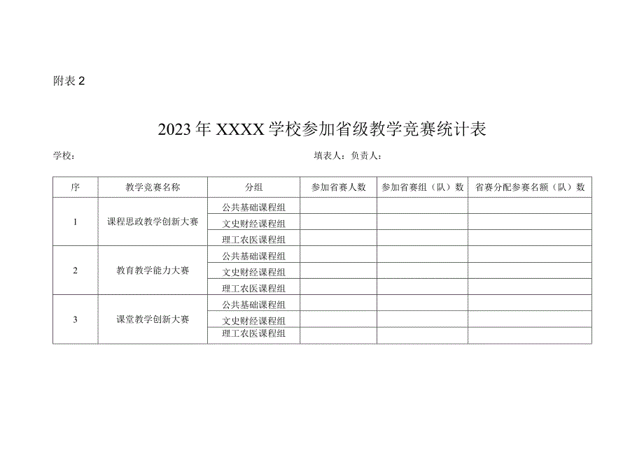 2023年XXXX学校参加省级教学竞赛统计表.docx_第1页