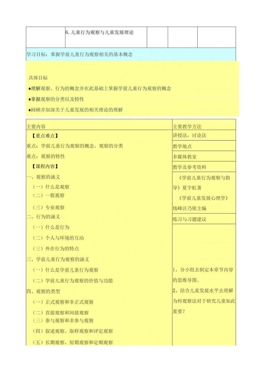 《学前儿童行为观察与指导》课程标准.docx_第3页