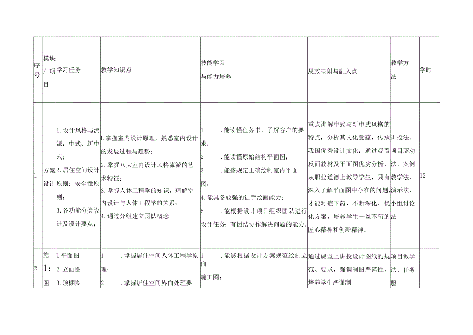 《居住空间室内设计》课程标准.docx_第3页