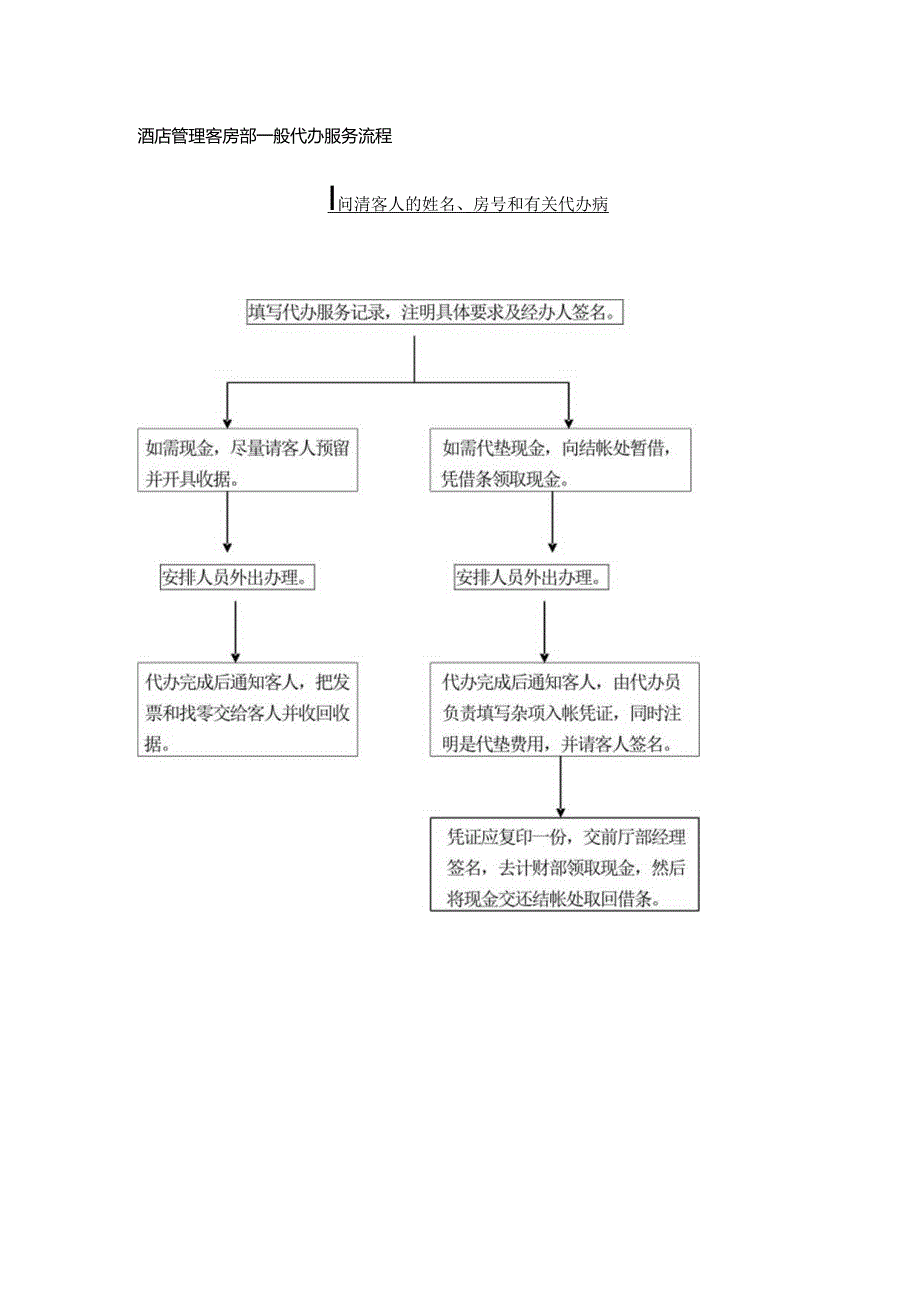 酒店管理客房部一般代办服务流程.docx_第1页