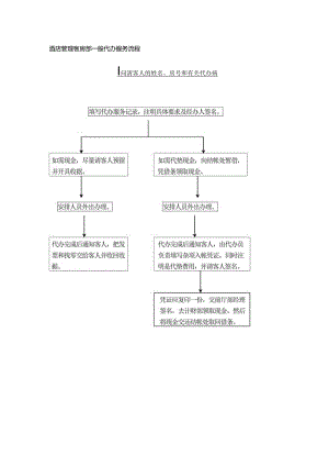 酒店管理客房部一般代办服务流程.docx