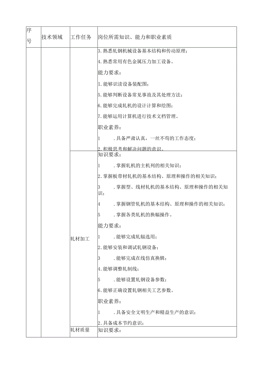 《压力加工机械设备》课程标准.docx_第3页