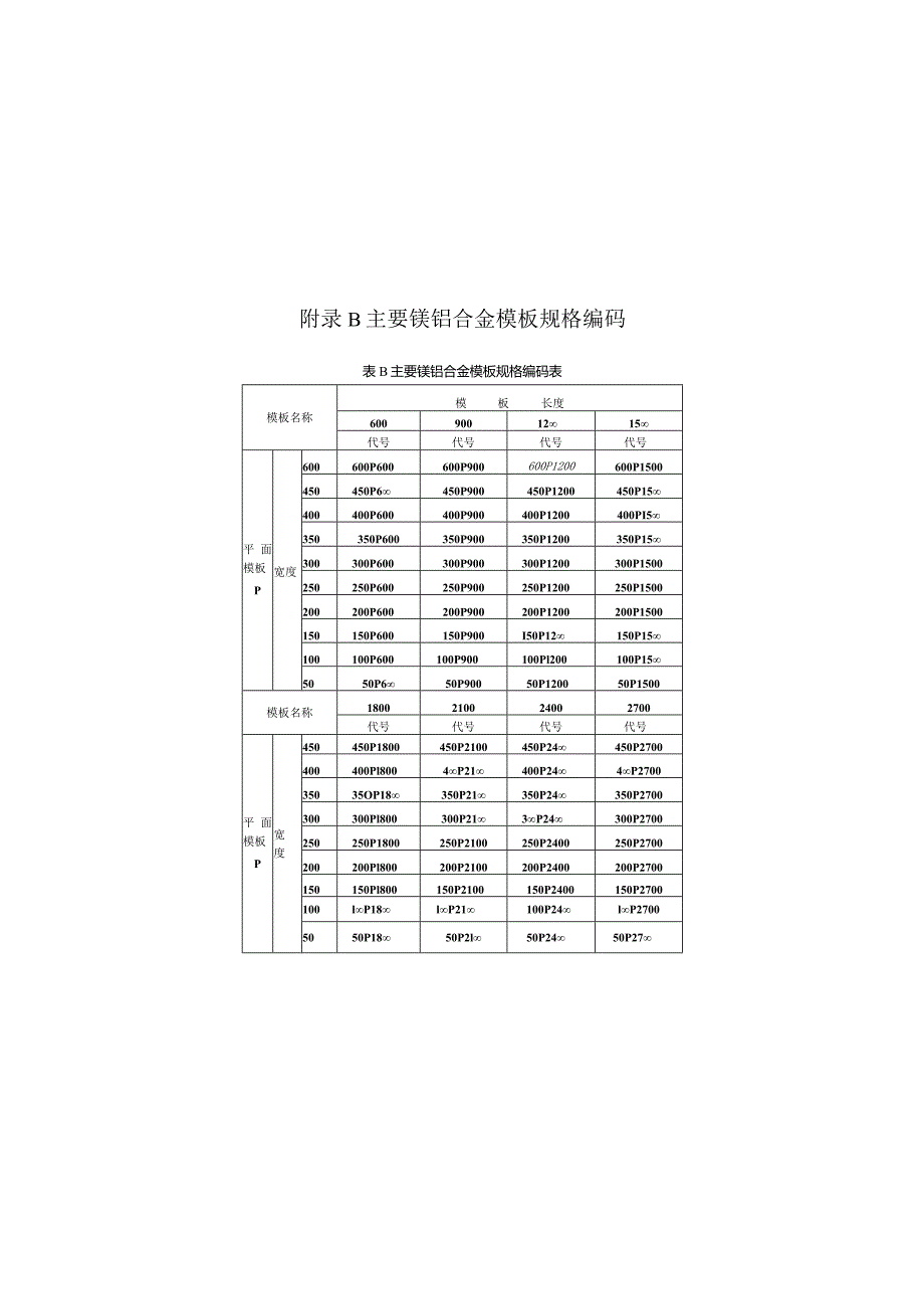 主要镁铝合金模板规格编码、配件特征、镁、铝模板配件规格及截面特征.docx_第2页