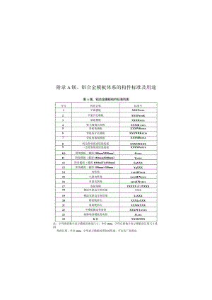 主要镁铝合金模板规格编码、配件特征、镁、铝模板配件规格及截面特征.docx