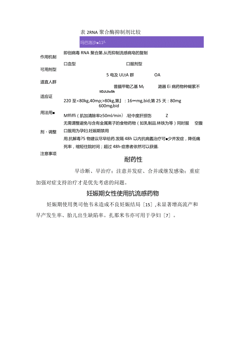 常用抗流感药物作用机制、耐药性及常用抗流感药物选择要点.docx_第2页