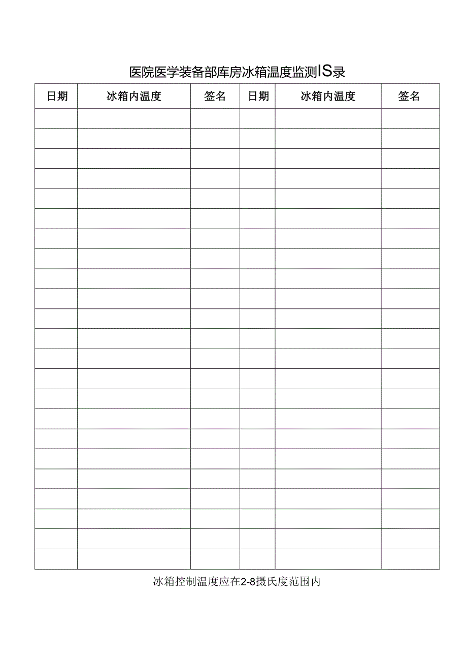 医学装备部库房冰箱温度监测记录.docx_第1页