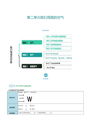 第二单元 我们周围的空气（考点清单）（讲+练）（原卷版）.docx