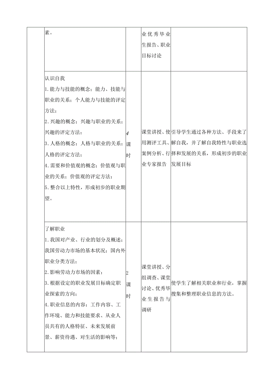 《大学生职业生涯规划与就业指导》课程标准.docx_第3页