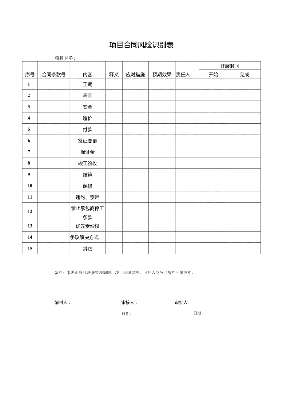 项目合同风险识别表.docx_第1页