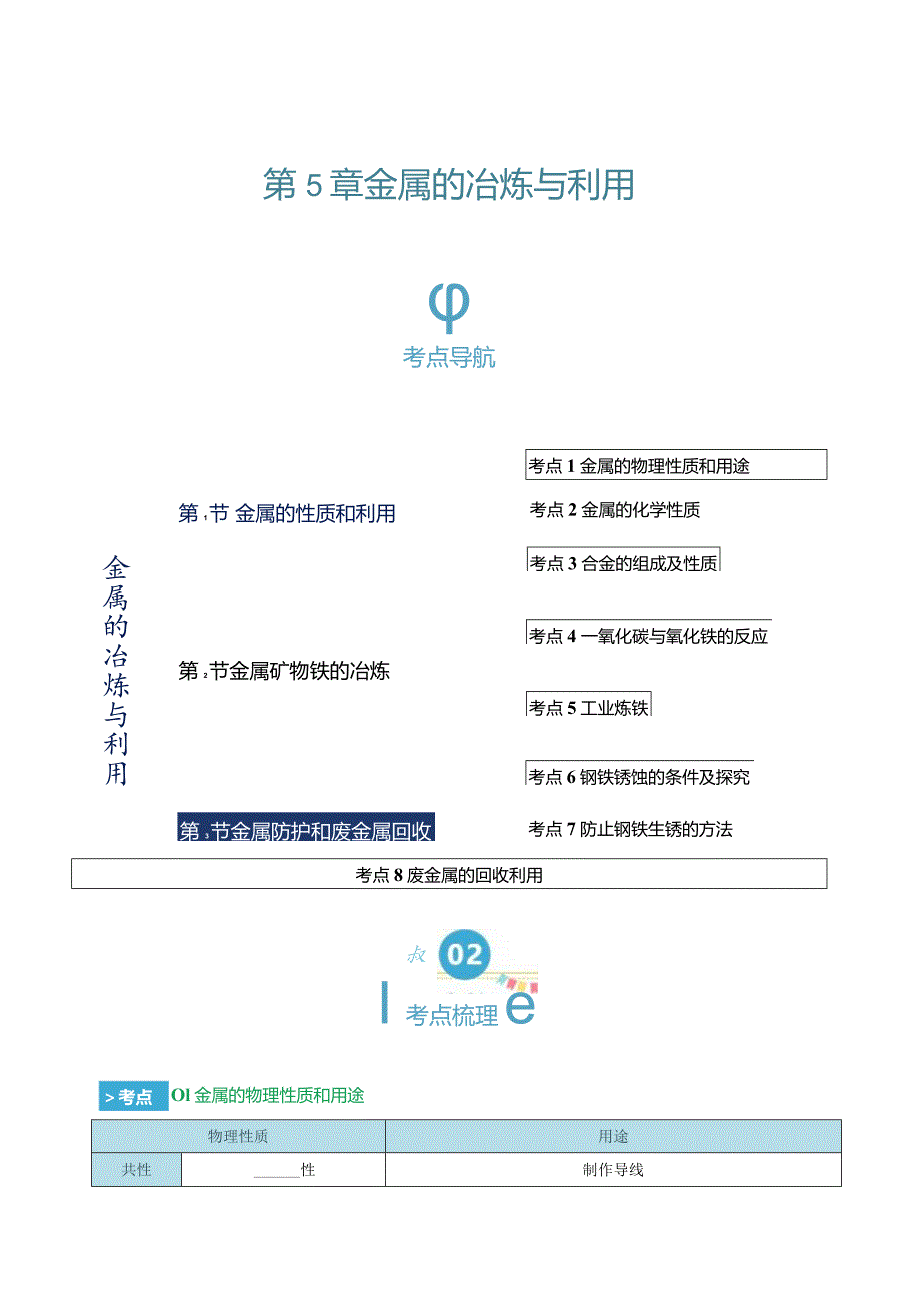 第5章 金属的冶炼与利用化（考点清单）（讲+练）（原卷版）.docx_第1页