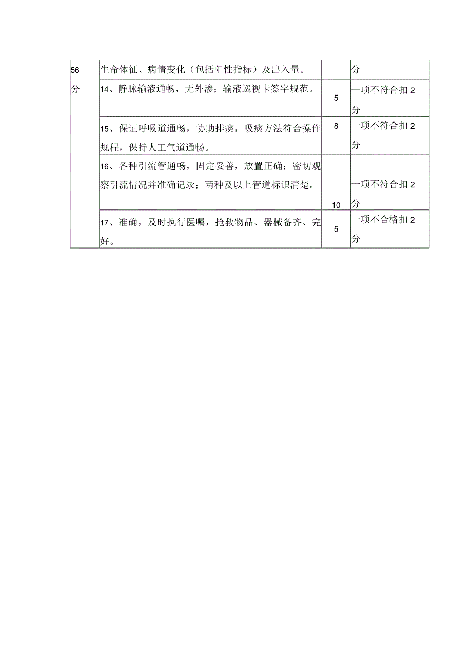 危重病人护理质量评价标准.docx_第2页