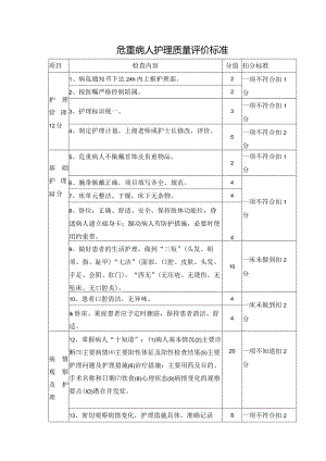 危重病人护理质量评价标准.docx