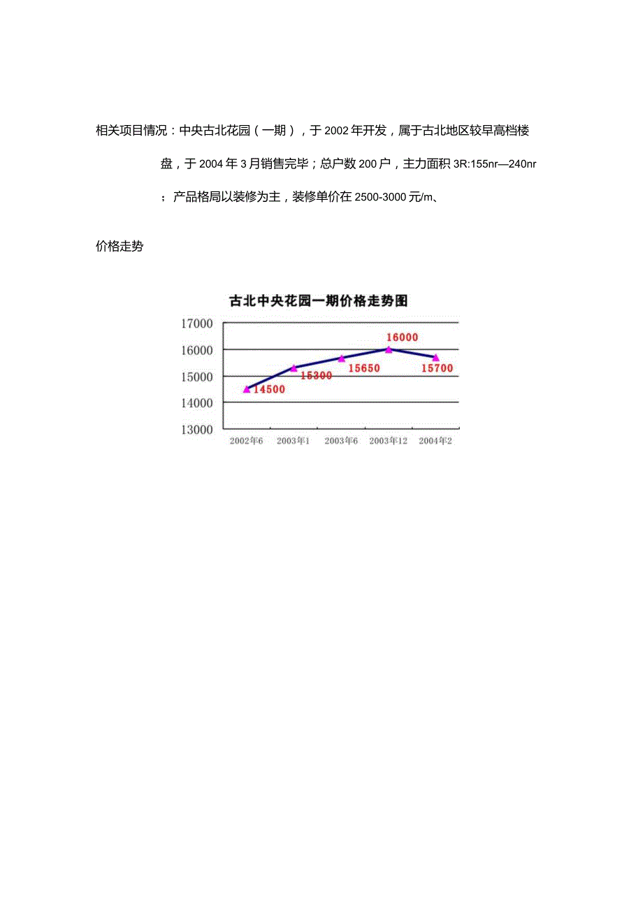 X楼盘花园项目市场研究报告.docx_第3页