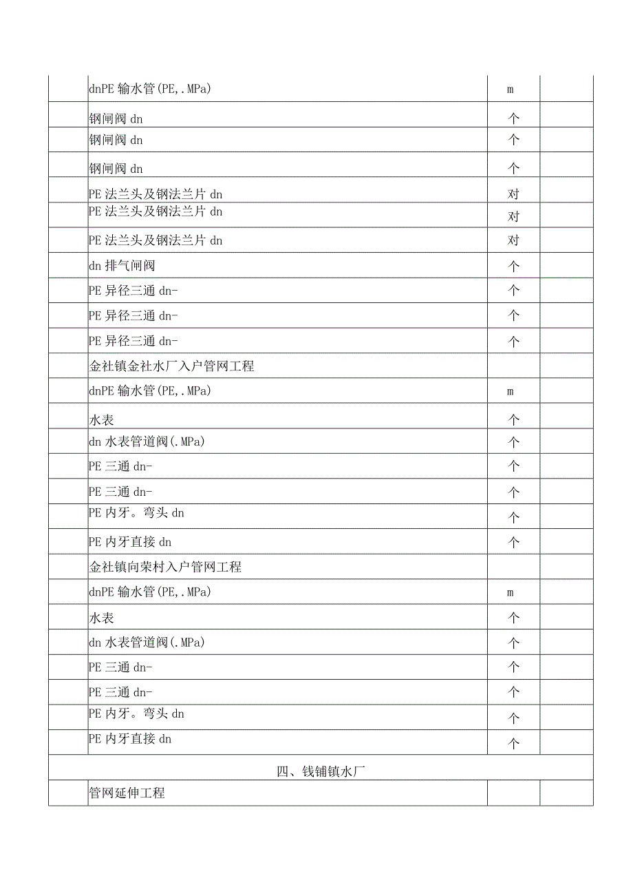 水利局农村安全饮水管材管件采购项目招投标书范本.docx_第3页