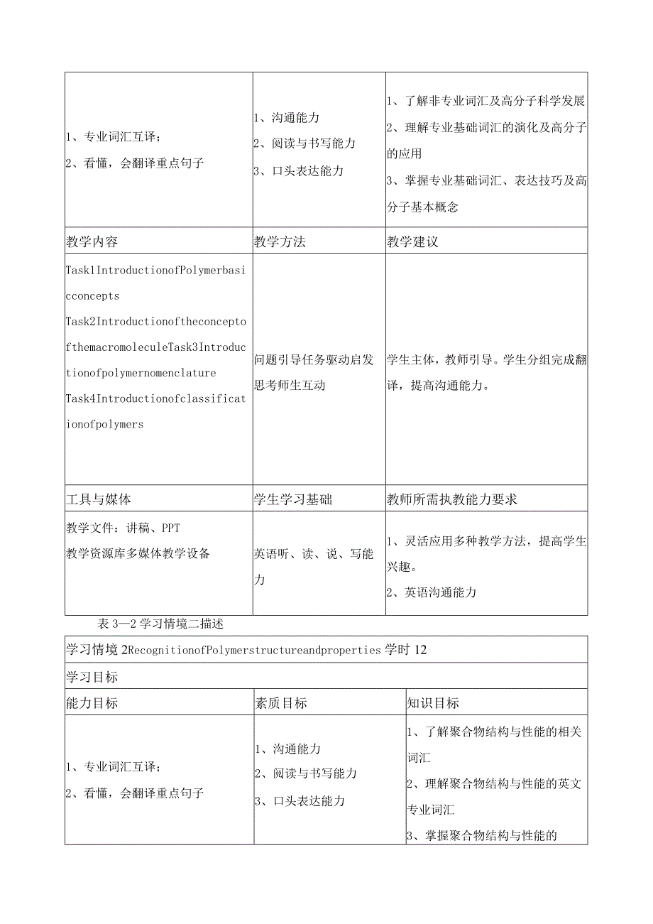 《高分子材料基础（双语教学）》课程标准.docx_第3页