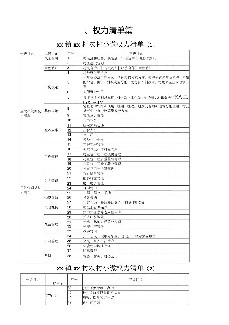 村农村小微权力清单.docx_第1页