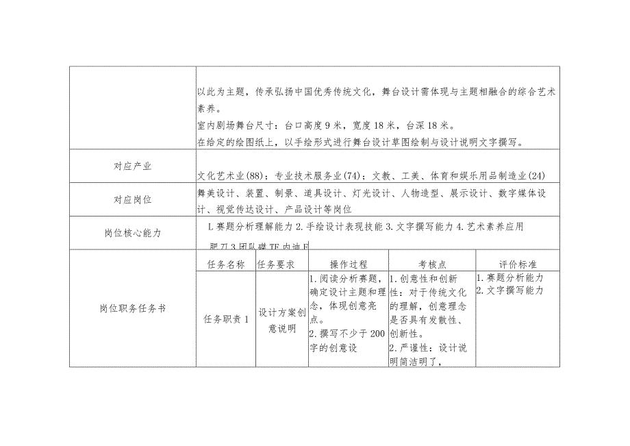 2024年河北省职业院校技能大赛舞台布景赛项赛题《以“宋韵”为主题的文艺演出舞台设计》.docx_第2页