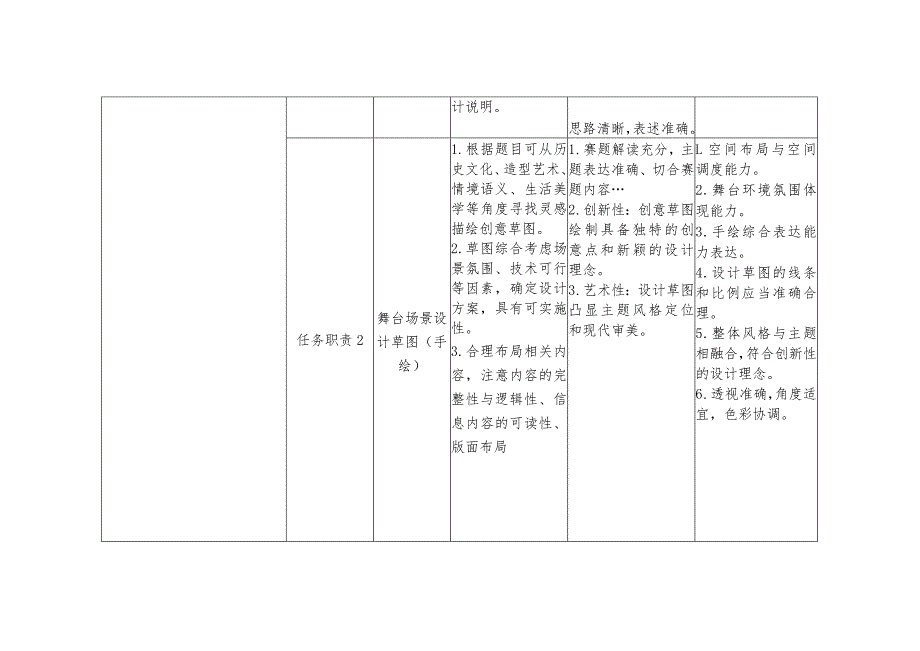 2024年河北省职业院校技能大赛舞台布景赛项赛题《以“宋韵”为主题的文艺演出舞台设计》.docx_第3页