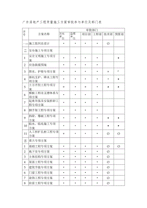 广东房地产工程质量施工方案审批参与单位及部门表.docx