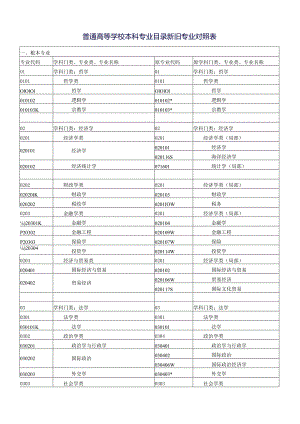 普通高等学校本科专业目录新旧专业对照表.docx