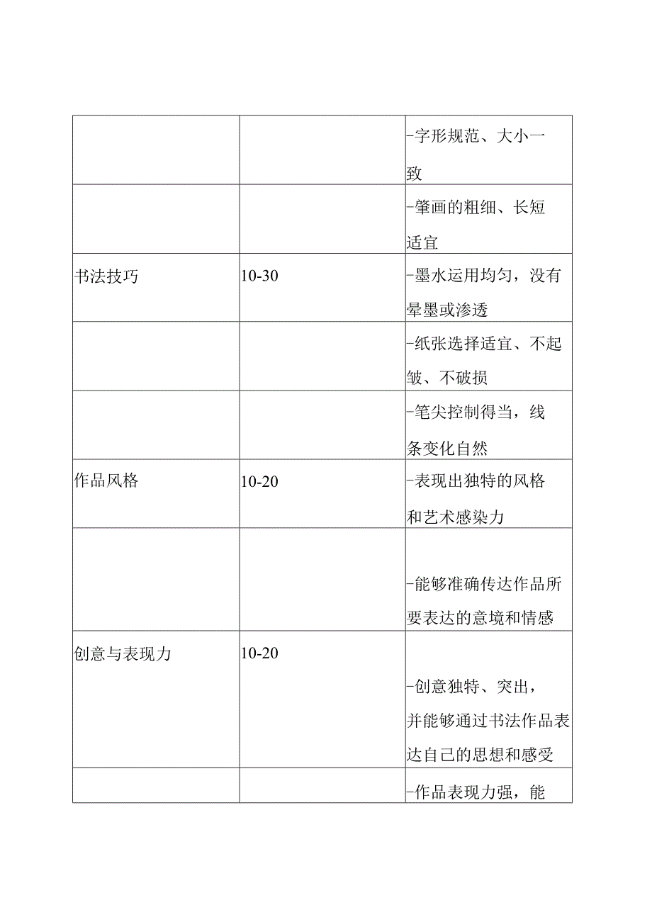 小学生书法比赛评分原则及评分表.docx_第2页