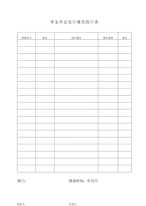 郑州XX职业技术学院学生毕业设计情况统计表（2024年）.docx