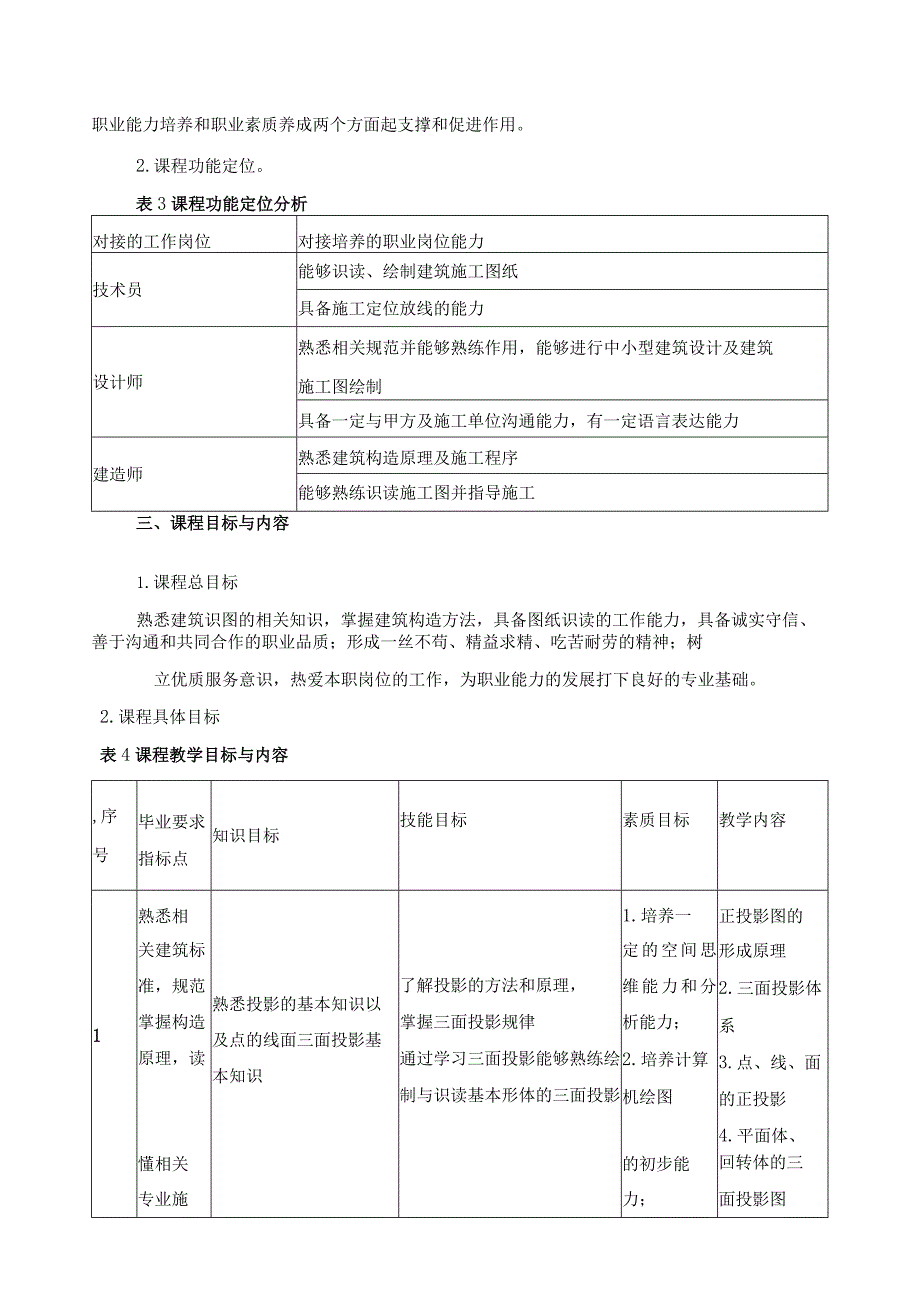 《房屋构造与工程识图》课程标准.docx_第2页