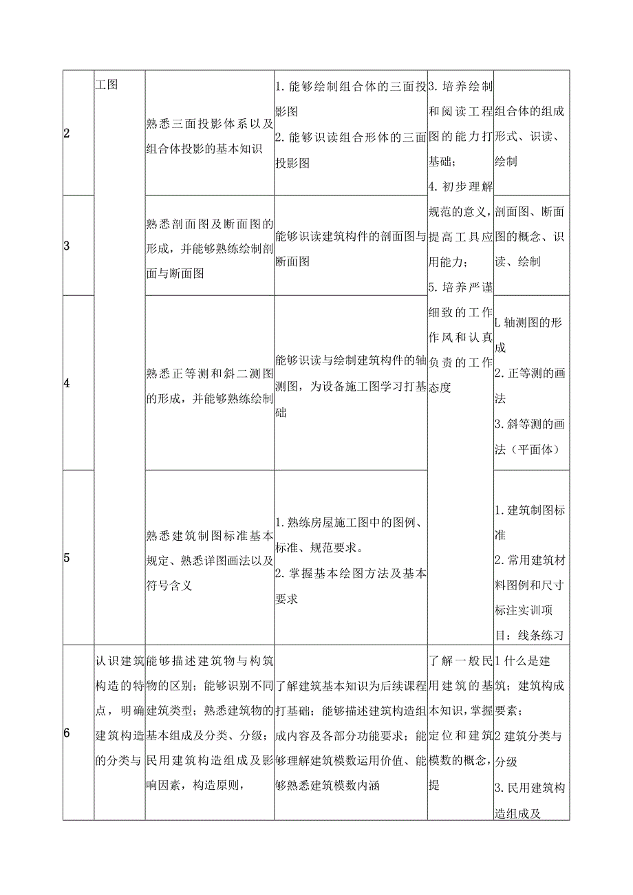 《房屋构造与工程识图》课程标准.docx_第3页