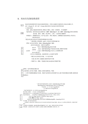 高血压危象抢救流程及解析.docx