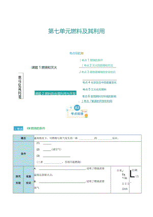 第七单元 燃料及其利用（考点清单）（讲+练）（原卷版）.docx