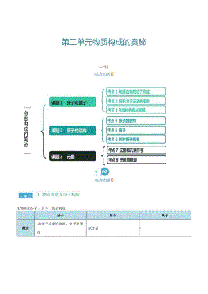 第三单元 物质构成的奥秘（考点清单）（讲+练）（原卷版）.docx