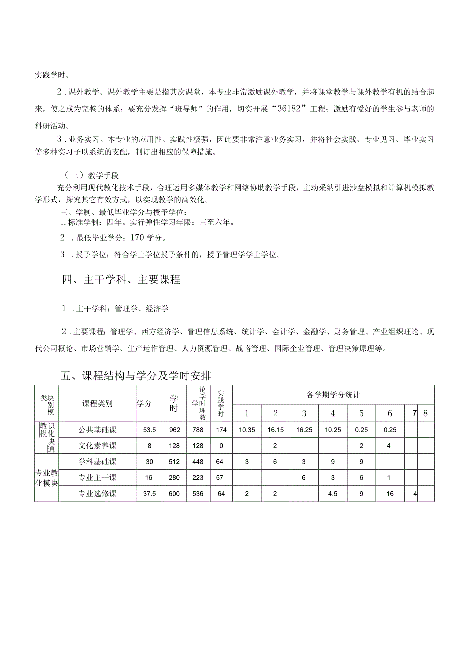 2024工商管理专业人才培养方案.docx_第2页