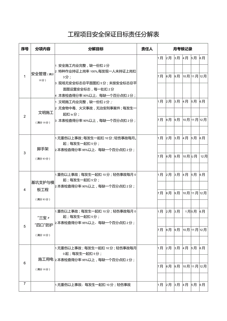 工程项目安全保证目标责任分解表.docx_第1页