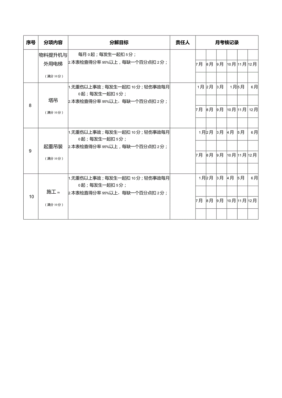 工程项目安全保证目标责任分解表.docx_第2页