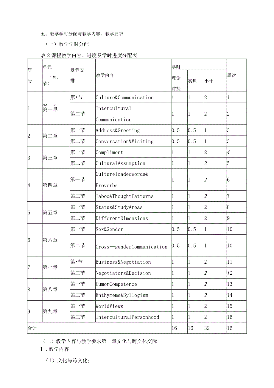 《跨文化交际》课程标准.docx_第3页