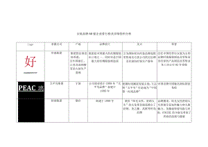 2024国内女装品牌logo资料大全.docx