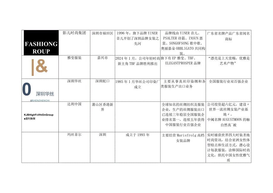 2024国内女装品牌logo资料大全.docx_第2页