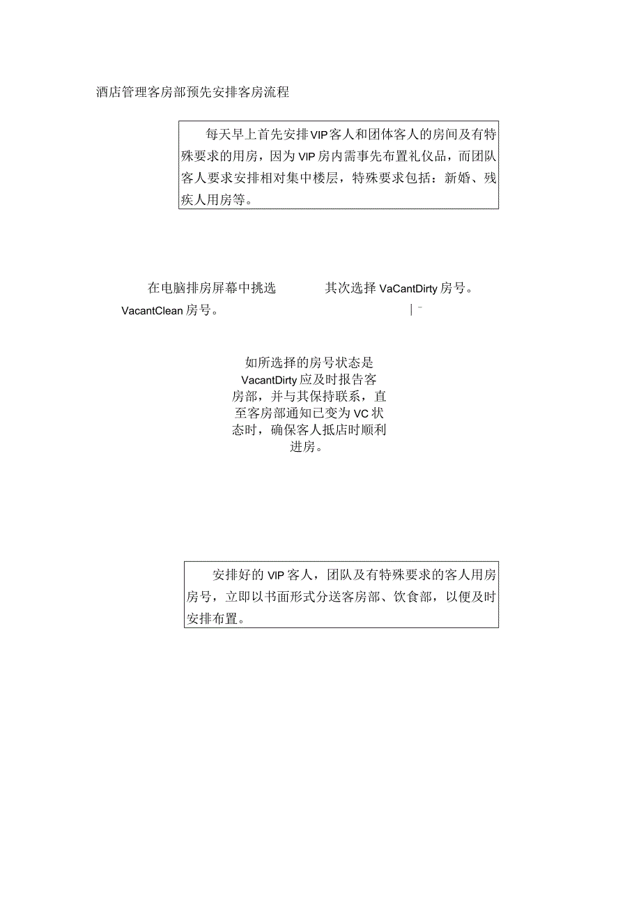 酒店管理客房部预先安排客房流程.docx_第1页