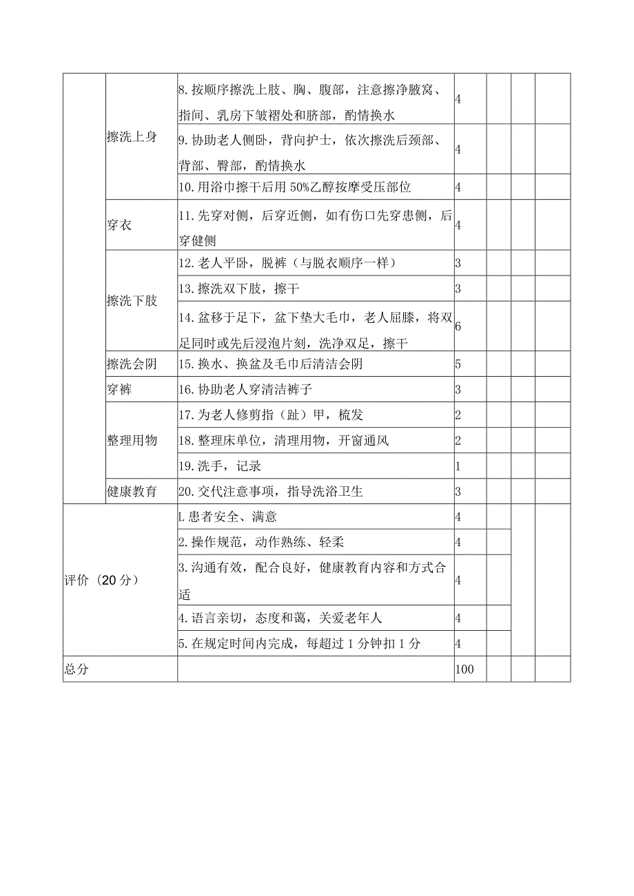 《床上擦浴技术》评分标准.docx_第2页