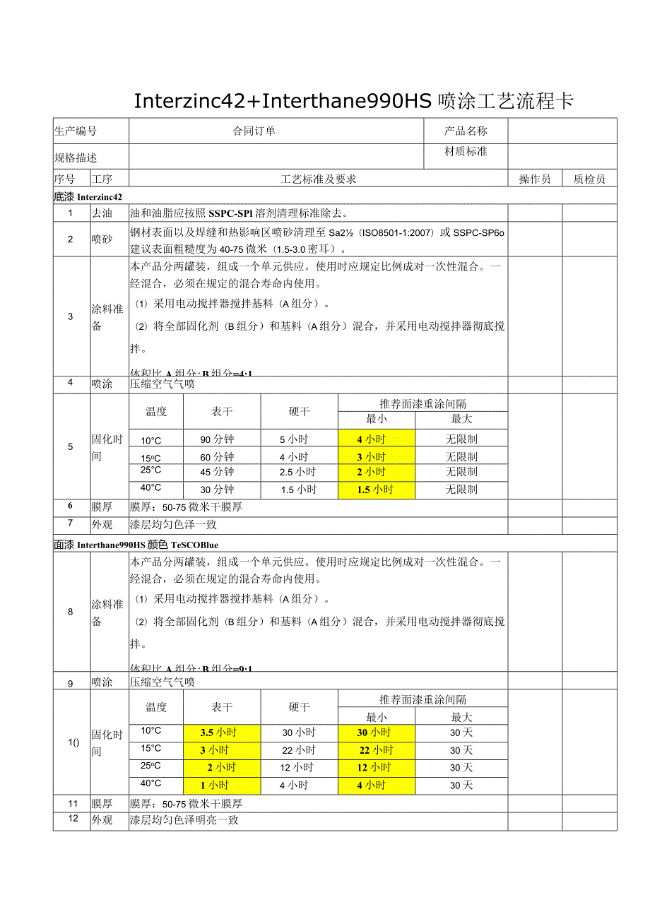 Interzinc 42+Interthane 990HS喷涂工艺流程卡.docx_第1页