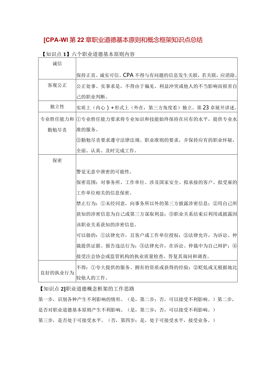 【CPA-审计】第22章 职业道德基本原则和概念框架知识点总结.docx_第1页